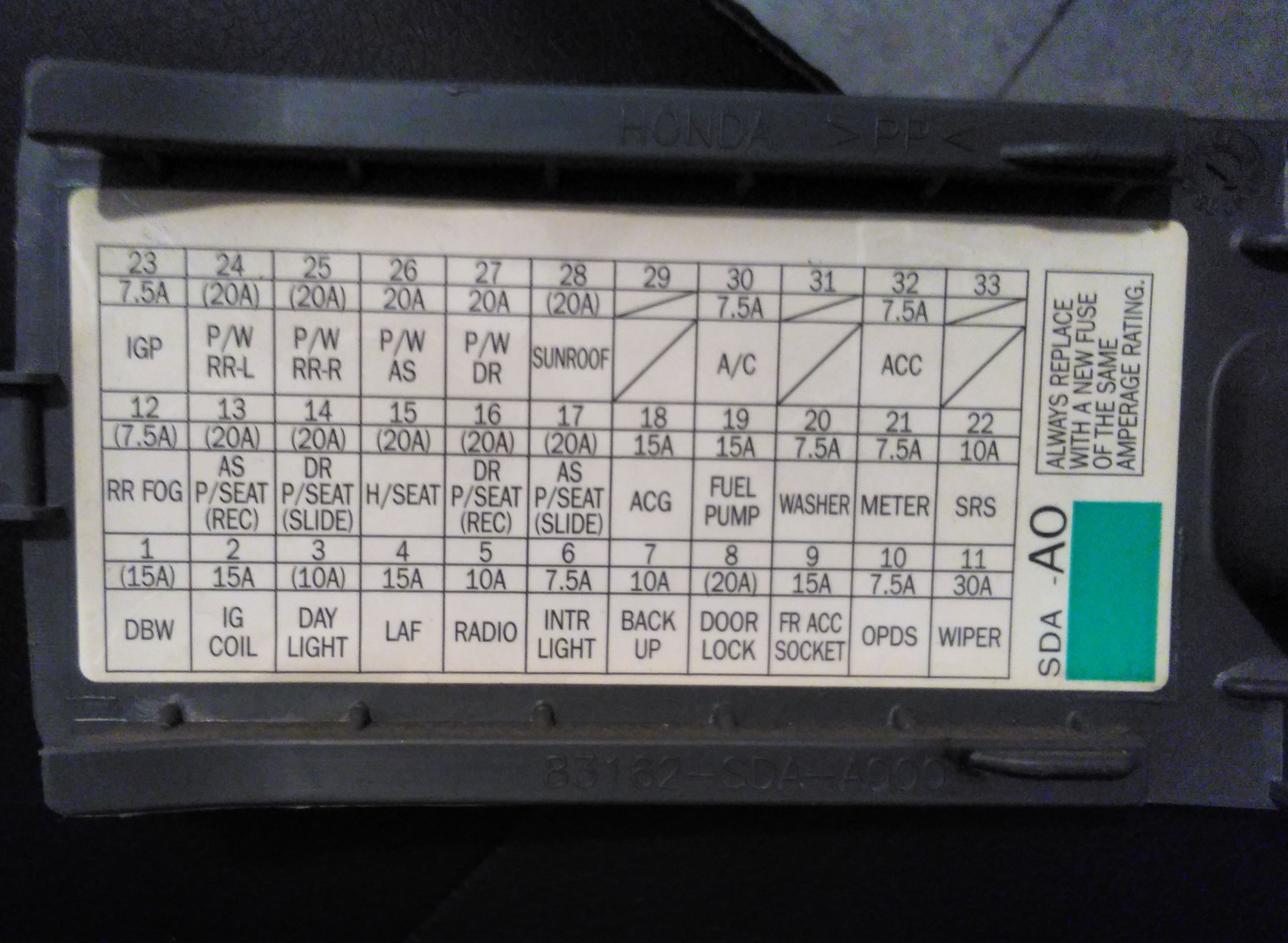 2005 Honda Accord fuse box diagram