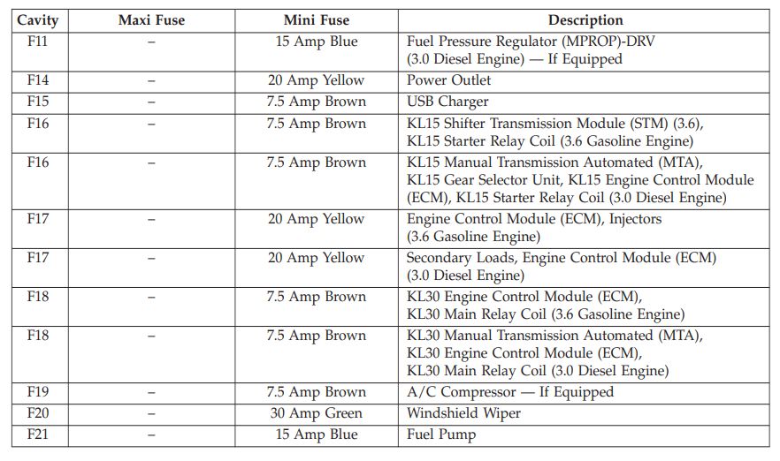 Ram Promaster Relay Ram Promaster Interior Fuse Box Diagram