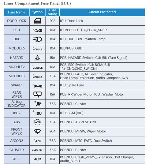 2024 Hyundai Grand i10 Cigarette lighter fuse