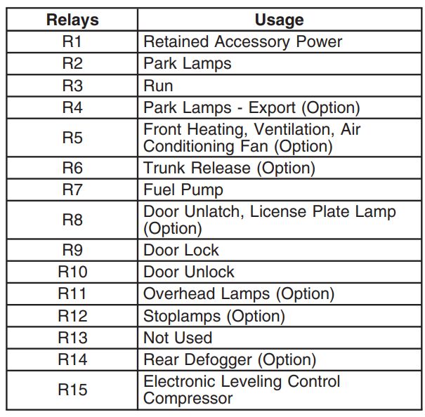 2007 Cadillac DTS fuse box diagram