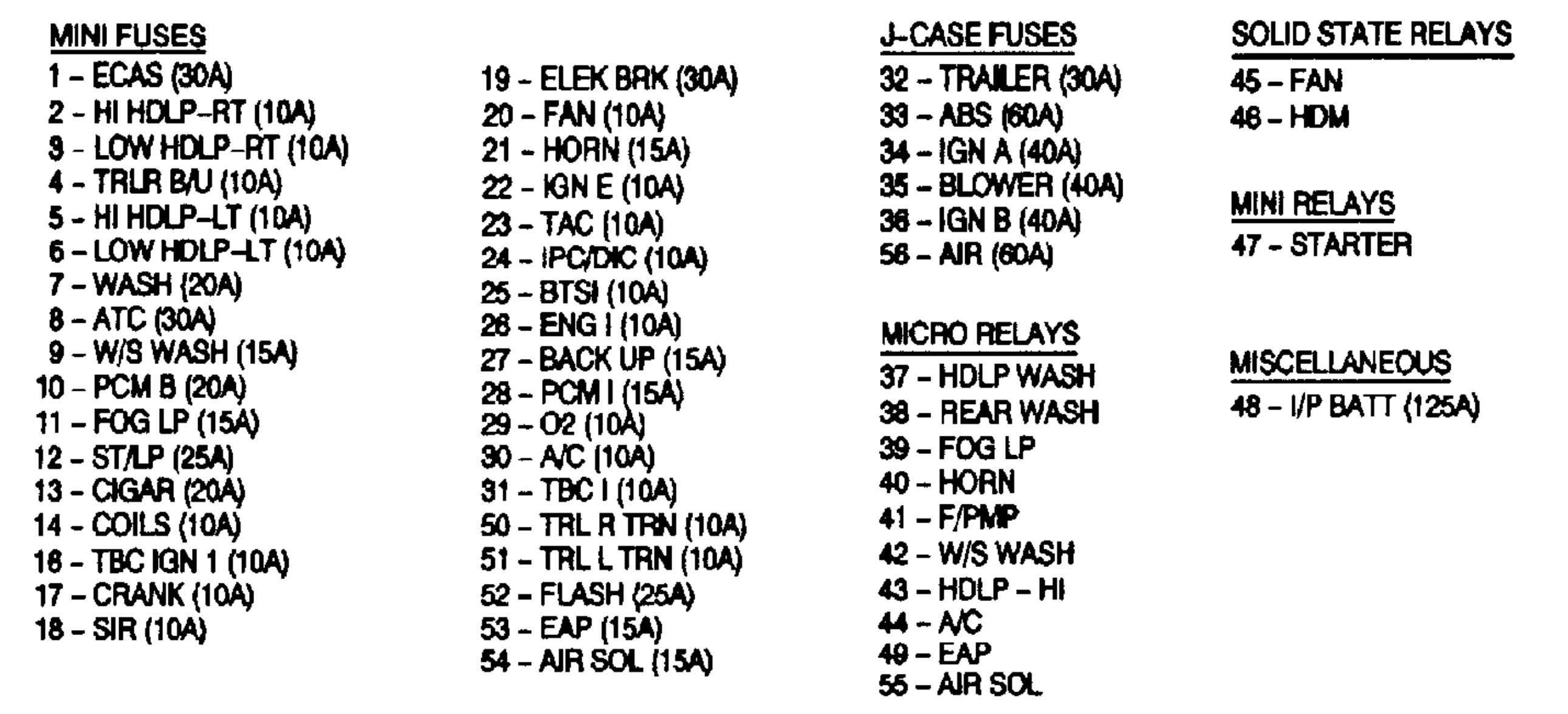 2004 Buick Rainier Cigarette lighter fuse