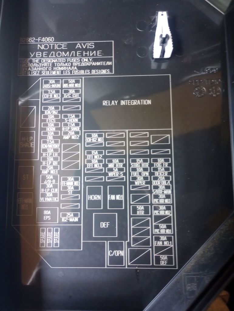 2021 Toyota C-HR Us fuse box diagram