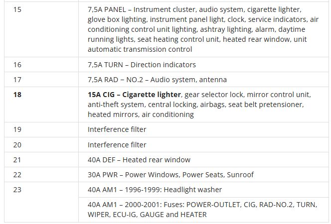 1997 lexus es300 cigarette lighter fuse 1997 Lexus ES 300 fuse box diagram