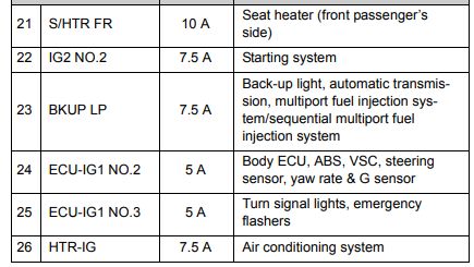 2011 Scion tC Cigarette lighter fuse