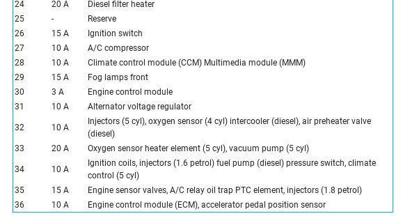 2005 volvo s40 cigarette lighter fuse 2006 T5 Fuel Pump Blowing | SwedeSpeed Daft question alert regarding Fuses