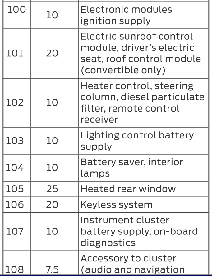 cigarette lighter 2007 ford focus fuse box diagram 2007 Flex Ford Focus fuse 2007 Ford Focus Mk2 (International)