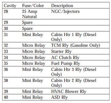 2004 dodge durango fuse for cigarette lighter 2004 Dodge Durango fuse box diagram