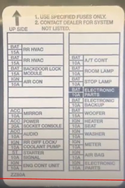 2012 jeep grand cherokee cigarette lighter fuse Jeep Grand Cherokee / Grand Cherokee L 2024 Fuse Box - Fuse Box Info |  Location