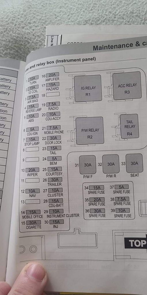 2010 Ford Territory Cigarette lighter fuse