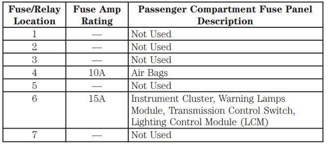 cigarette lighter anti theft GPS Tracker Type-C Cable USB Charger Cigarette Lighter Car Anti-Theft