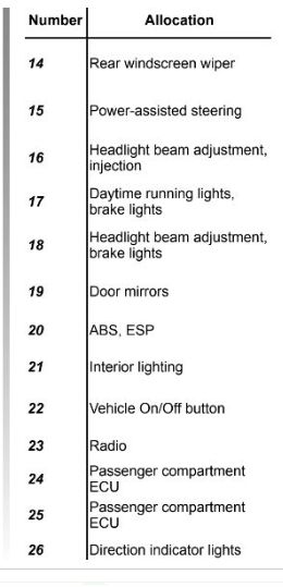 renault captur cigarette lighter 2016 Renault Captur Cigarette lighter fuse