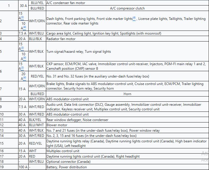 2006 Acura RSX fuse box diagram - StartMyCar