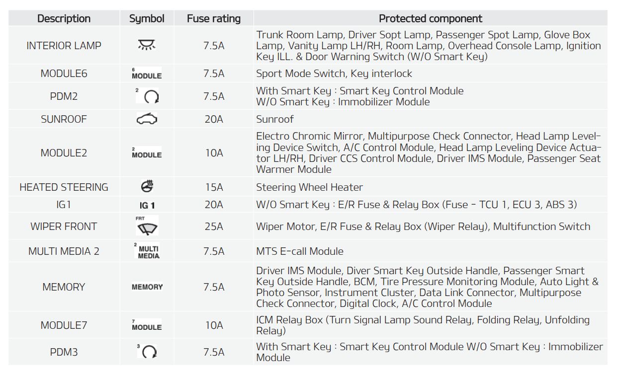 2017 Kia Forte Cigarette lighter fuse