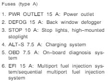 1998 Toyota 4Runner Cigarette lighter fuse