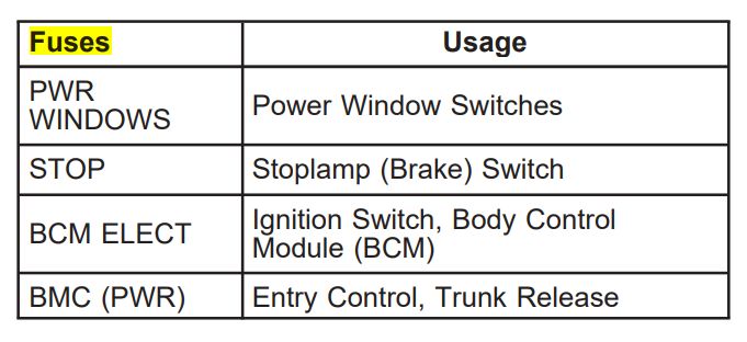 2004 saturn ion cigarette lighter fuse location 2004 Saturn Ion fuse box diagram