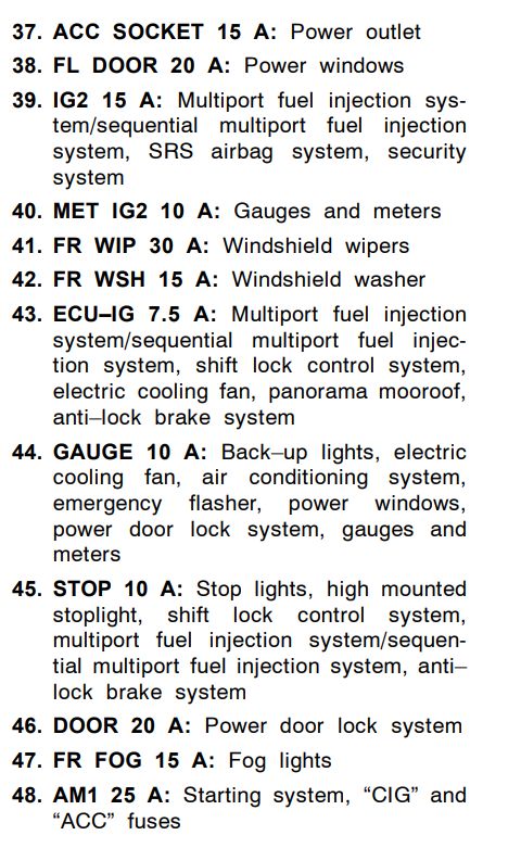 2006 Scion tC Radio fuse