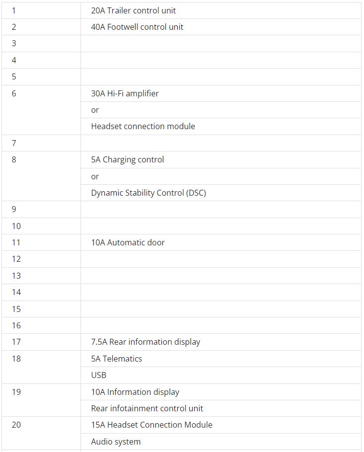2011 BMW 5 Series fuse box diagram