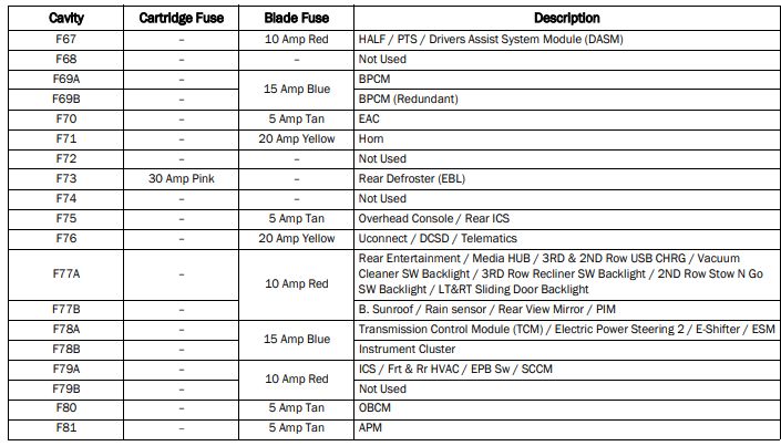 2023 Chrysler Pacifica Hybrid Cigarette lighter fuse