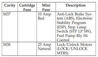 dodge nitro cigarette lighter fuse location 2007 Dodge Nitro Cigarette lighter fuse