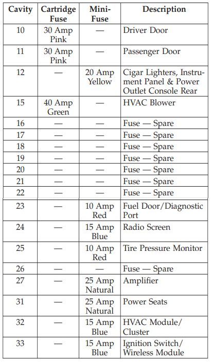 2012 dodge charger cigarette lighter fuse location 2012 Dodge Charger Cigarette lighter fuse
