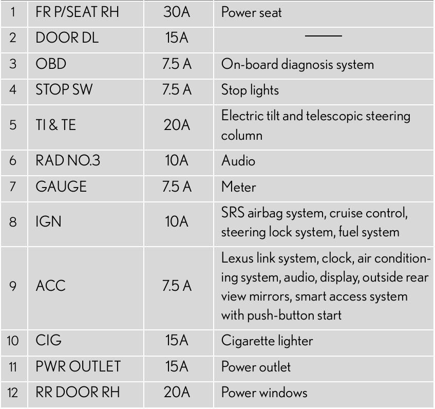 lexus is250 cigarette lighter fuse 2007 Lexus IS 250 Cigarette lighter fuse