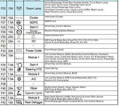 2015 Kia Optima Hybrid Cigarette lighter fuse