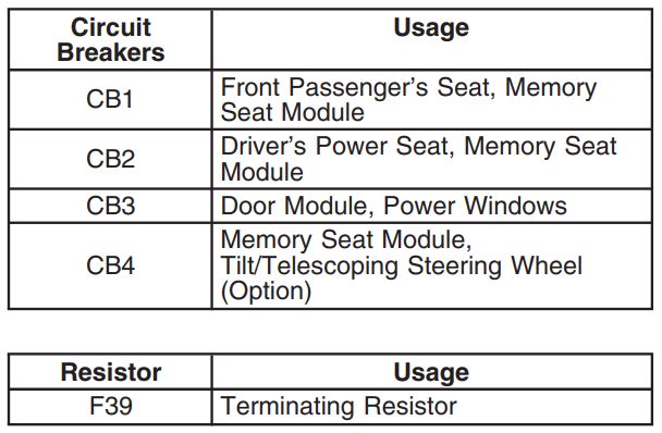 2007 Cadillac DTS fuse box diagram