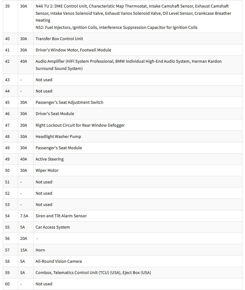 2013 BMW X1 fuse box diagram