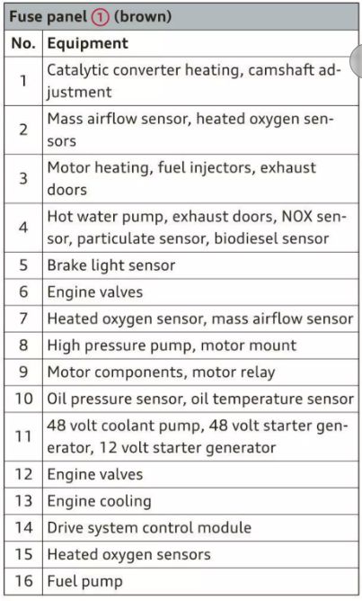 2021 Audi Q7 Cigarette lighter fuse