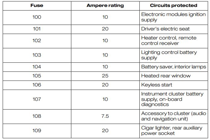 uk plug to cigarette lighter Car Cigarette Lighter DC Adapter Mains Plug to 12V DC Car Power Adapter  100V-240V to 12V 2A Power Socket Adapter Converter Household Cigarette  Lighter Socket Power Adapter Charger UK Plug : Buy
