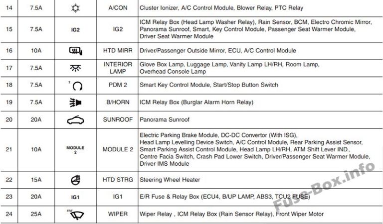 kia ceed cigarette lighter fuse 2017 Kia Ceed Cigarette lighter fuse