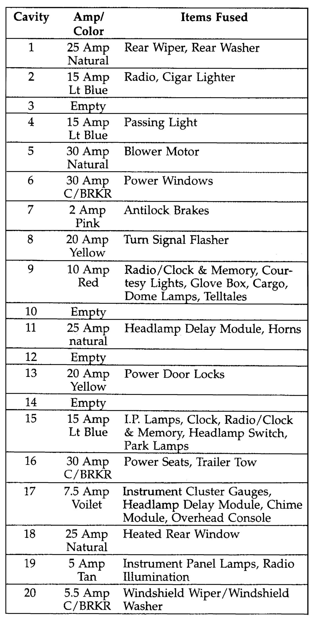 1996 Jeep Cherokee Under Hood Fuse Box Diagram: Complete Guide