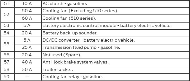 car cigarette lighter nearby 1Pc Car Charger Dual USB Charger Vehicle Cigarette Lighter Car Supplies