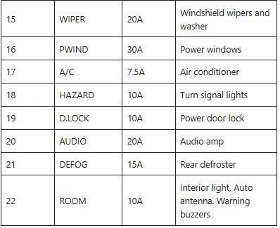 2001 Mazda MX-5 Miata fuse box diagram