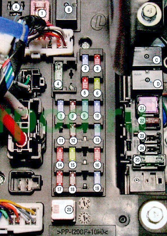 2010 Mitsubishi Lancer Evolution fuse box diagram