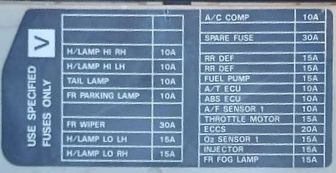 2011 Nissan Sentra fuse box diagram