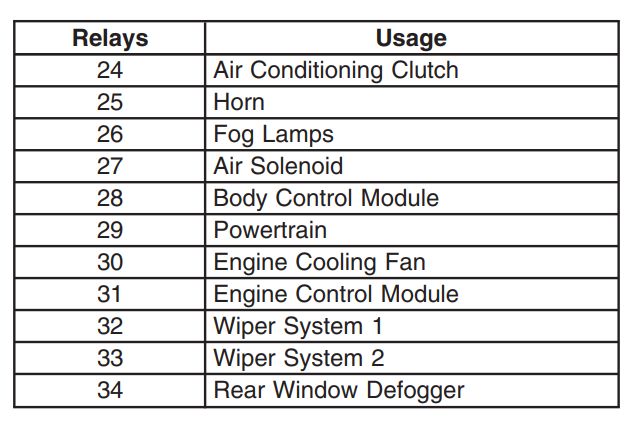2006 Saturn Ion fuse box diagram