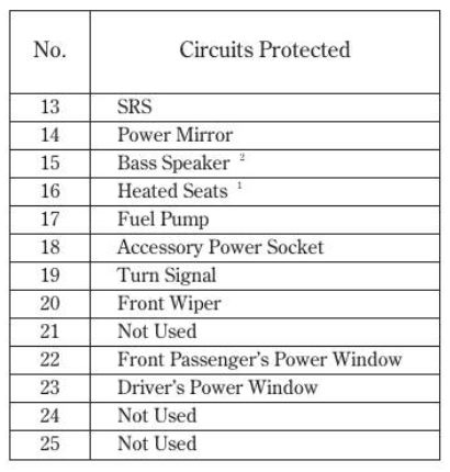 2006 Acura RSX fuse box diagram - StartMyCar