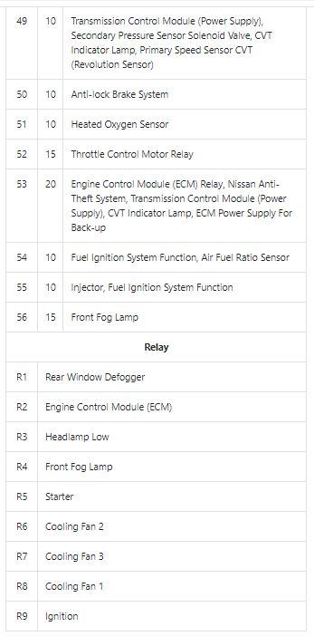 2011 Nissan Sentra fuse box diagram