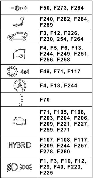 symbol for cigarette lighter fuse bmw 2019 BMW M5 Cigarette lighter fuse