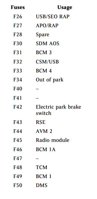 2021 Cadillac Escalade Cigarette lighter fuse