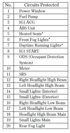 2006 Honda Civic Hatchback fuse box diagram