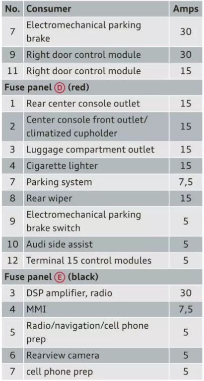 audi q5 fuse for cigarette lighter 2011 Audi Q5 Cigarette lighter fuse