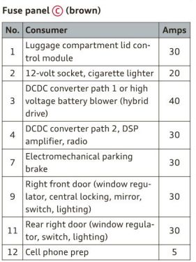 2016 audi q5 cigarette lighter fuse 2016 Audi Q5 Cigarette lighter fuse