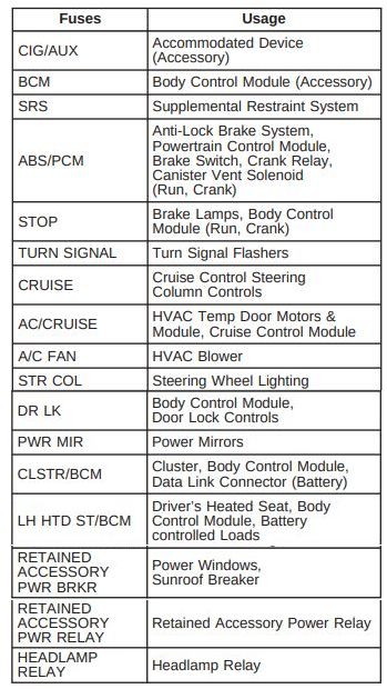2004 Chevrolet Monte Carlo Starter relay