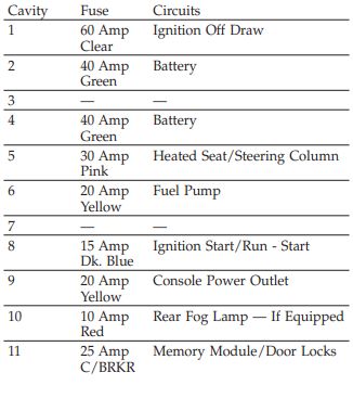 2005 Dodge Magnum Cigarette lighter fuse