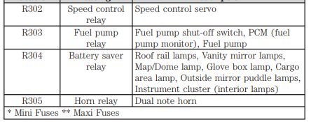 2004 lincoln navigator cigarette lighter fuse 2004 Lincoln Navigator fuse box diagram