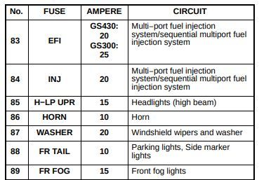 2006 Lexus GS 300 fuse box diagram