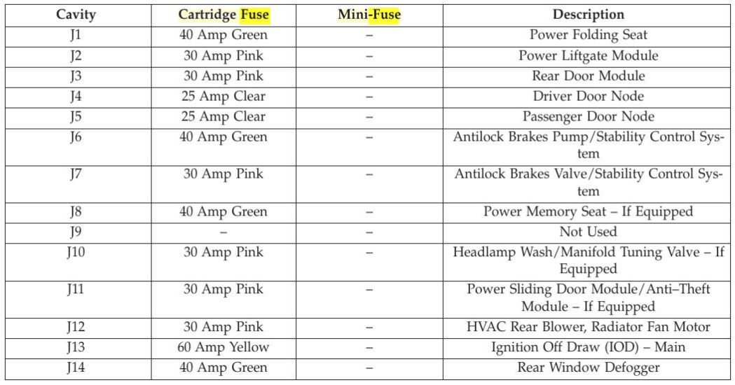 2018 Dodge Grand Caravan Cigarette lighter fuse