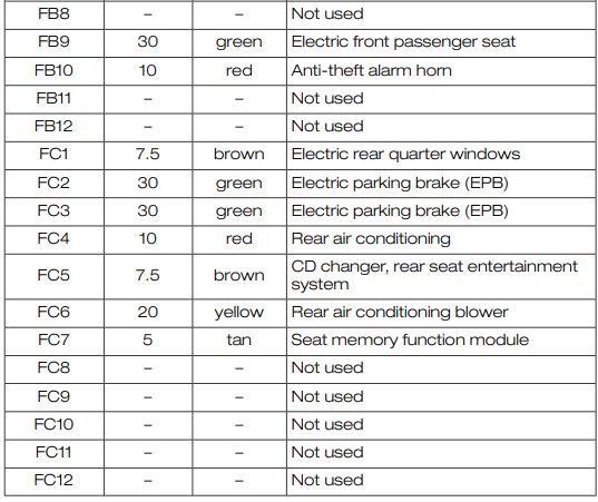 ford s max cigarette lighter fuse location 2009 Ford S-MAX Cigarette lighter fuse